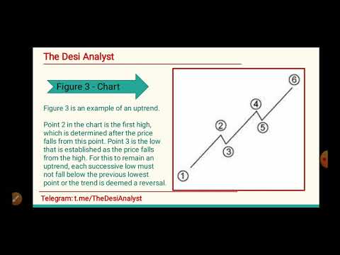 PART II - Technical Analysis Series