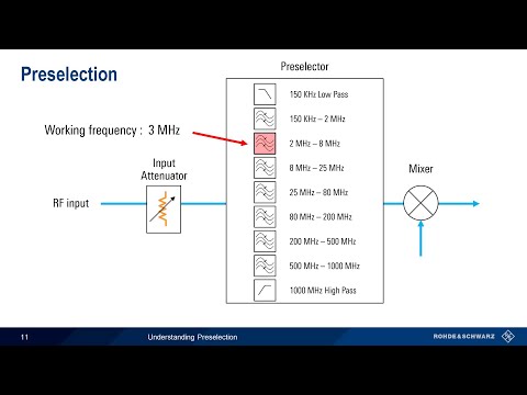 Understanding Preselection