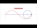 Sine Curve and the Unit Circle