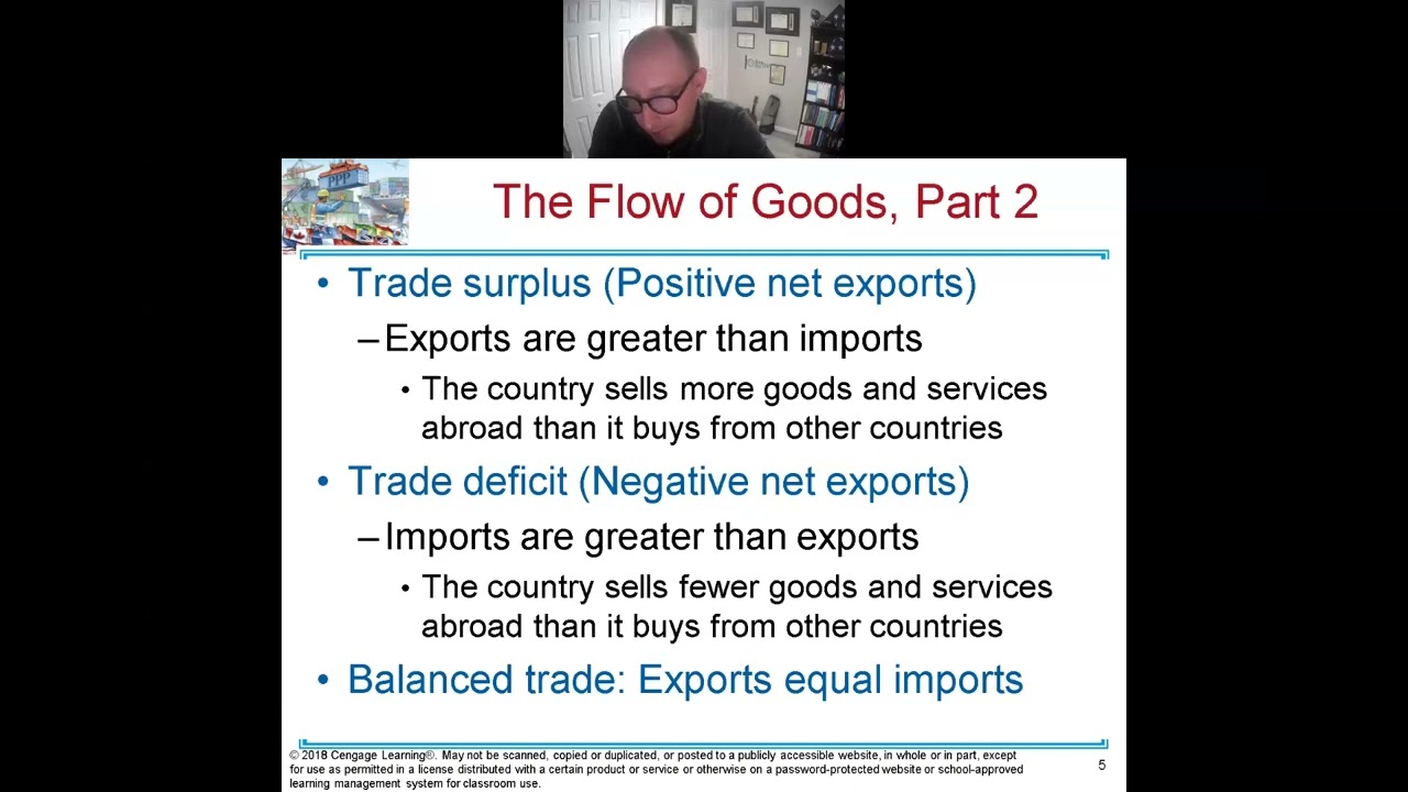 Open Economy Macroeconomics Basic Concepts 2022