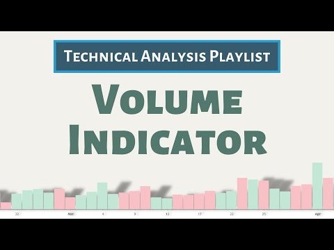 Volume Indicator Explained | Technical Analysis Series | Get Trading
