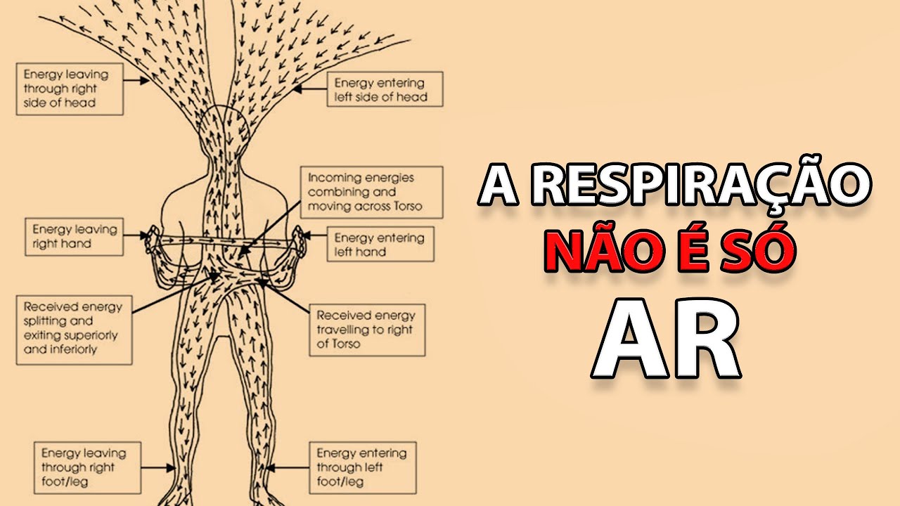 Aprenda a dominar a força invisível da sua existência | todos os bloqueios de energia eliminados