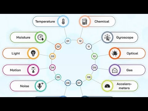 ENGINE SENSOR EXPLAINED - MAF, MAP, IAT, TPS, 02, NOx, EGT - How it works, location, OBD2 code