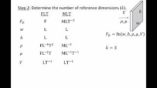 Fluid Mechanics: Topic 13.2.2 - Example using Method of Repeating Variables