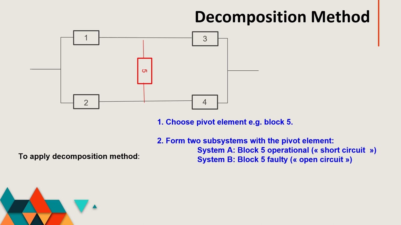 Reliabilty of complex Engineering systems
