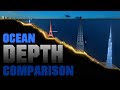 Ocean DEPTH Comparison 🌊 (3D Animation)