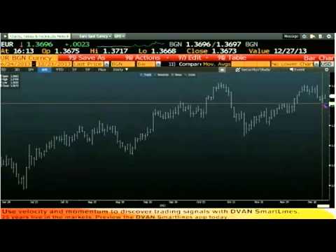 Dec 23rd Daily Stock Market Recap by Tom O'Brien on TFNN   2013