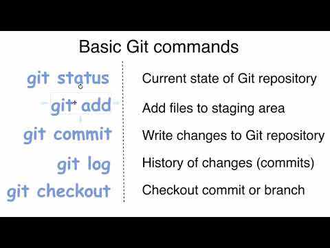 Basic Git operations 37 What is Commit