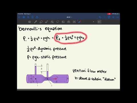 MCAT Physics Ch. 4: Fluids