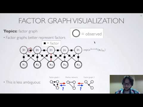 Neural networks [3.9] : Conditional random fields - factor graph