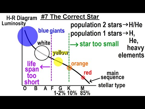 Can You Believe It 27 What is Time