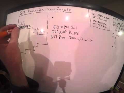 The G71 Rough Turn Can Cycle for CNC Lathe