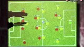 4-1-4-1 Formation With Butch Lauffer