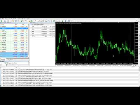 Video CryptoCurrency MT4 history maker MTF