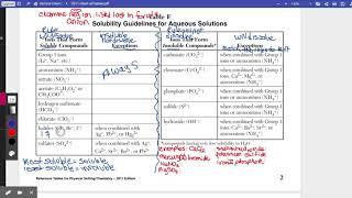 Table F 2011 chem ref tables.pdf