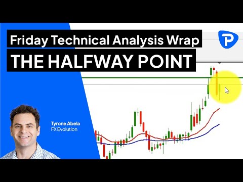 Pepperstone Friday Technical Analysis Wrap - 24 June 2022