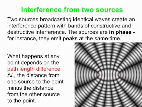 PY106 pre-class video for session 35 - Interference in two dimensions