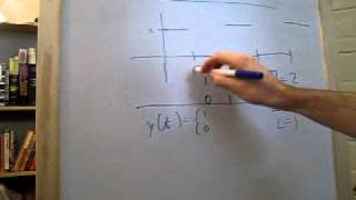 What is Fourier Series - Intro to the basics