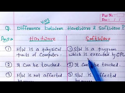 Difference Between Hardware and Software | Hardware vs Software | Learn Coding