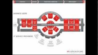 Korte animatie: Wat is IT Service Management? (Dutch Version)