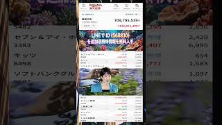 #日本経済,#マーケット,#相場,#株ニュース,#金融,#チャート,#テクニカル分析,#ファンダメンタル分析,#出来高,#株式投資初心者