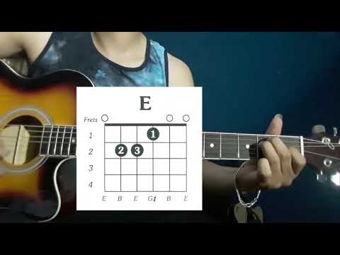 Nisthuri Mori guitar lesson | Neetesh Jung Kunwar