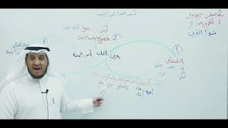 صورة شذا العرف ( أماكن القلب  )  2