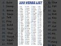 100 Verbs List Verb Verbs