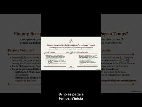 Obligació Tributària