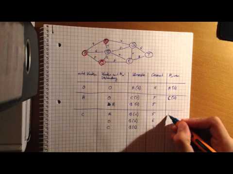 Kürzeste Wege Problem: Dijkstra-Algorithmus einfach erklärt