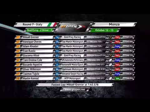 International GT Open 2019 ROUND 7 ITALY - Monza Qualy 2 ITA