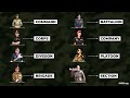 Complete Structure Of Indian Army 2026