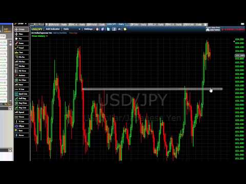 28/08/2014 Daily Market Analysis | anyoption