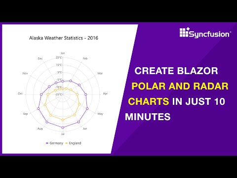 Create Blazor Polar and Radar Charts in Just 10 Minutes