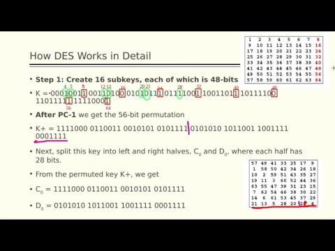 Working of DES with Example