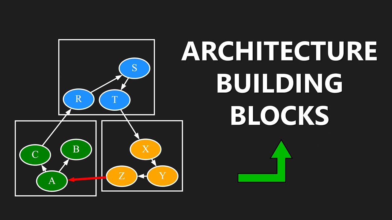 Visualizing Architectural Dependencies? Do This First!
