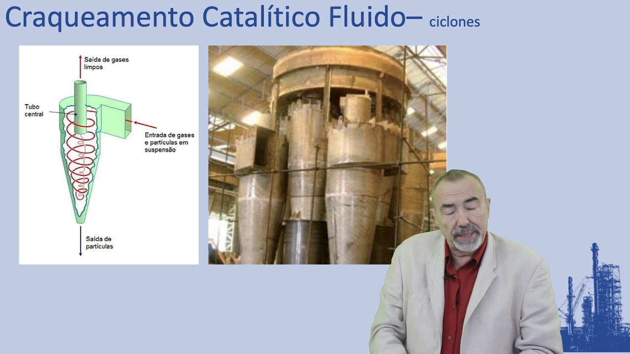 Craqueamento Catalítico Fluido (FCC)