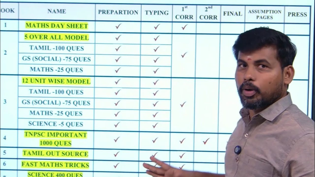 BATCH STUDENTS INFO ஏன் இந்த 7 புத்தகம் தயார் செய்தோம்? டெஸ்ட் உங்