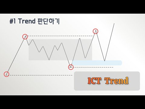 ICT 진입 전략 #1.Trend 확인