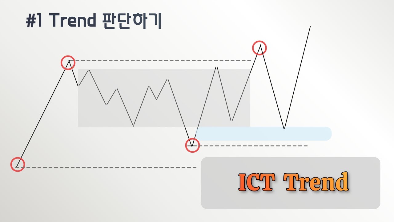ICT 진입 전략 #1.Trend 확인
