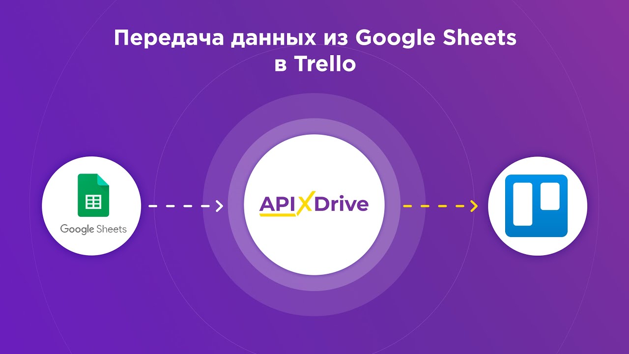 Как настроить выгрузку новых строк из Google Sheets в Trello?