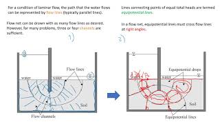 How to Draw CORRECT Flow Nets and Estimate Water Seepage | Fundamentals that You MUST Know