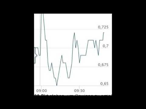 Dax Call LS653X 30.6.2020 Gewinn: € 1.200.—innert 38 Minuten