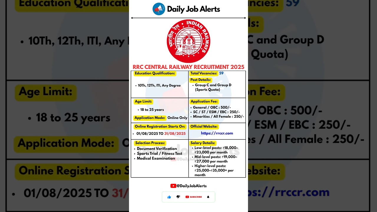 RRC Central Railway Recruitment 2025 | New Vacancy 2025 | Daily Job Alerts #shorts