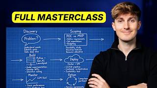 How I Build and Ship Custom AI Solutions for Clients