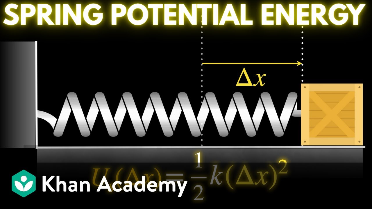 Potential energy and conservative forces (part 3) | AP Physics | Khan Academy