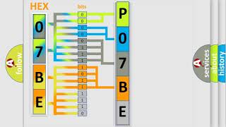 p07be - cómo solucionar problemas
