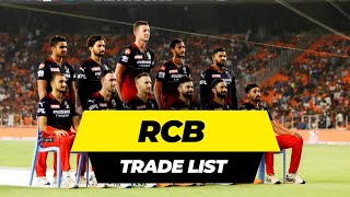 IPL 2023: 5 Players RCB will trade in trading window