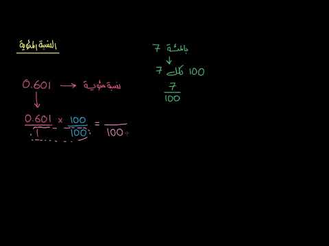 الصف السادس الرياضيات النسب، والمعدّلات، والنسب المئوية تحويل الكسور العشرية إلى نسبة مئوية