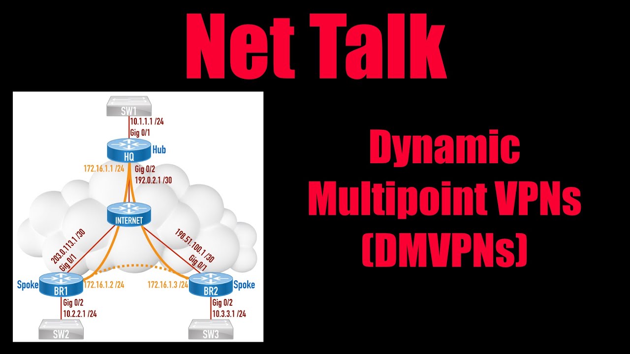 Net Talk #2 - Simplifying Dynamic Multipoint VPNs DMVPNs